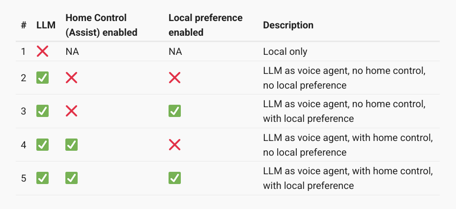 LLM options