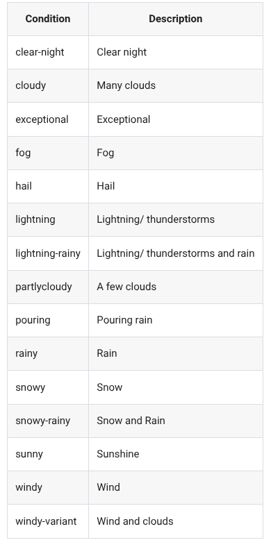 Weather codes